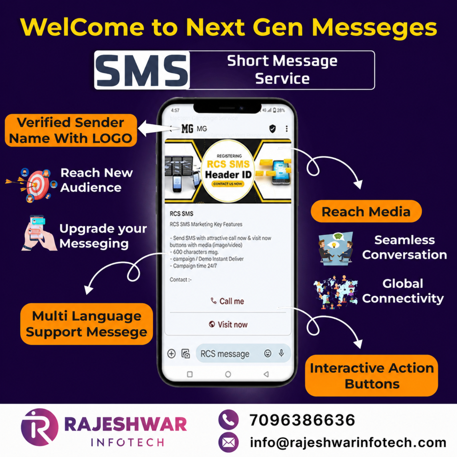 RAJESHWAR INFOTECH